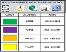 LIFTING EQUIPMENT AND ACCESSORIES COLOUR CODE GUIDEMATERIAL: Rigid unbreakable acrylic plastic